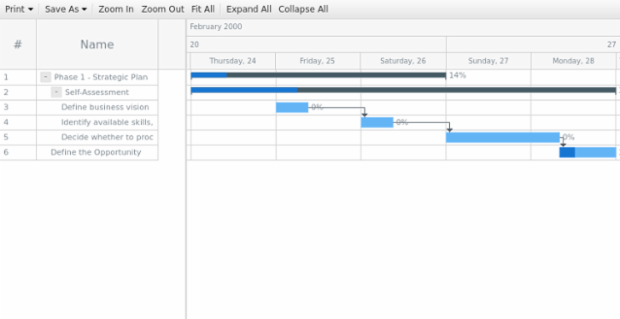 anychart.ui.GanttToolbar.target set created by AnyChart Team