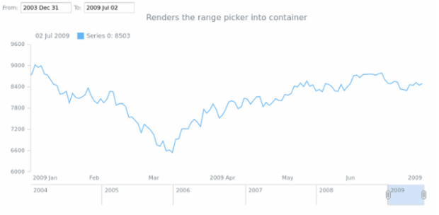 anychart.ui.RangePicker.decorate created by AnyChart Team