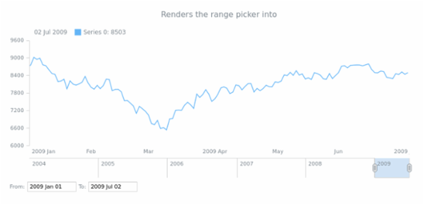 anychart.ui.RangePicker.render created by AnyChart Team