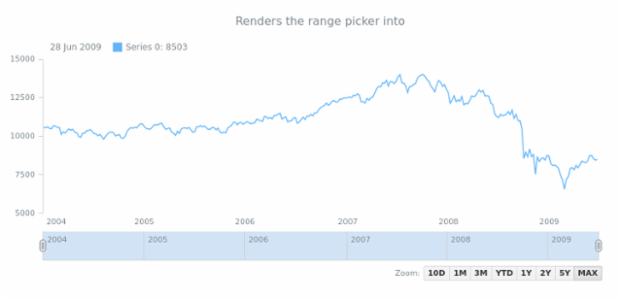 anychart.ui.RangeSelector.render created by AnyChart Team