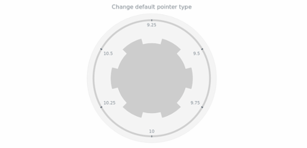 anychart.enums.CircularGaugePointerType created by AnyChart Team
