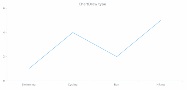 anychart.enums.EventType.chartDraw1 created by AnyChart Team
