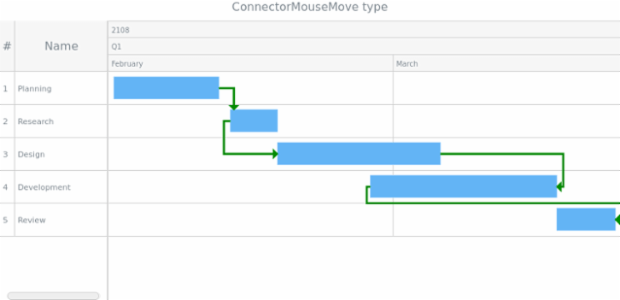 anychart.enums.EventType.connectorMouseMove created by AnyChart Team