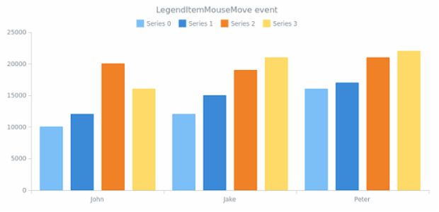 anychart.enums.EventType.legendItemMouseMove created by AnyChart Team