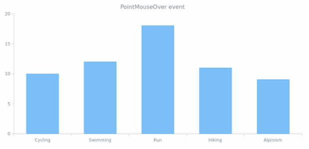 anychart.enums.EventType.pointMouseOver created by AnyChart Team