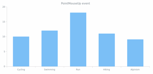 anychart.enums.EventType.pointMouseUp created by AnyChart Team