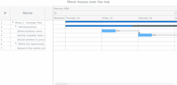 anychart.enums.EventType.rowClick_rowDblClick created by AnyChart Team