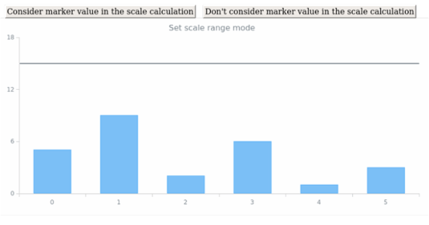 anychart.enums.ScaleRangeMode created by AnyChart Team