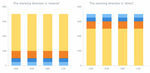anychart.enums.ScaleStackDirection created by AnyChart Team