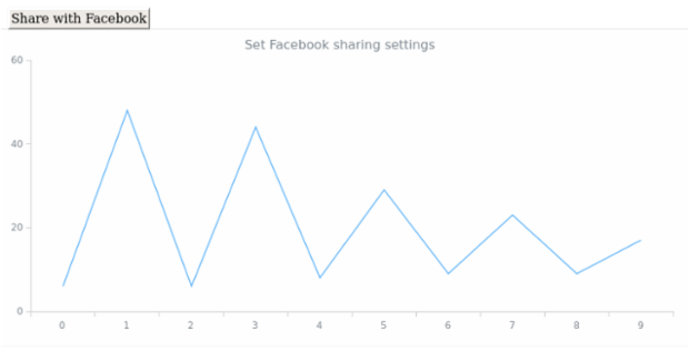 anychart.exports.facebook created by AnyChart Team