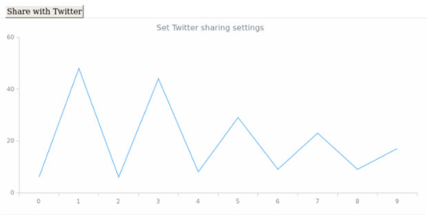 anychart.exports.twitter created by AnyChart Team