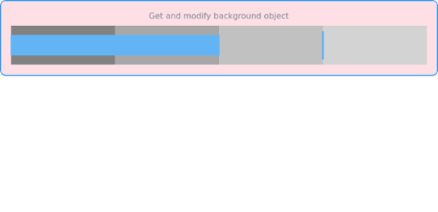 anychart.charts.Bullet.background get created by AnyChart Team