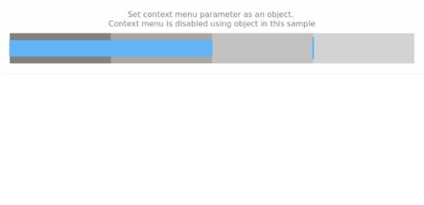 anychart.charts.Bullet.contextMenu set asObj created by AnyChart Team