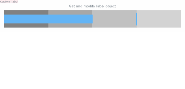 anychart.charts.Bullet.label get created by AnyChart Team