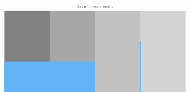 anychart.charts.Bullet.minHeight created by AnyChart Team
