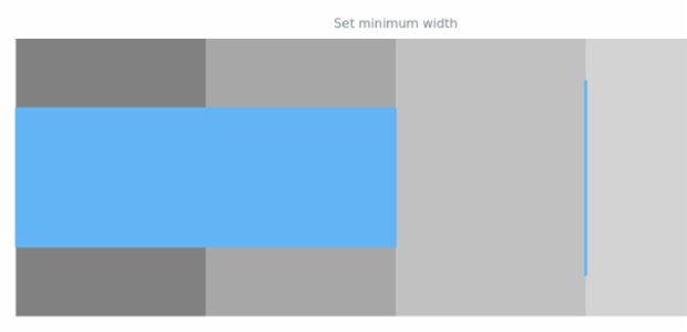 anychart.charts.Bullet.minWidth created by AnyChart Team