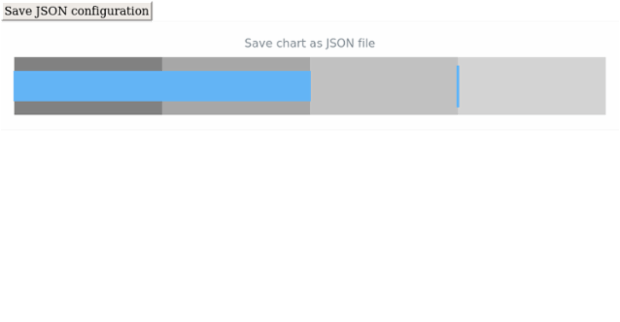 anychart.charts.Bullet.saveAsJson created by AnyChart Team