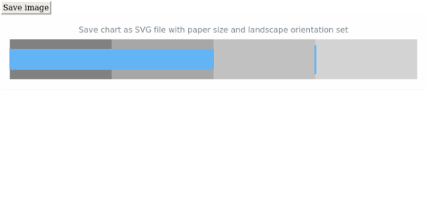 anychart.charts.Bullet.saveAsSvg set asPaperSizeLandscape created by AnyChart Team