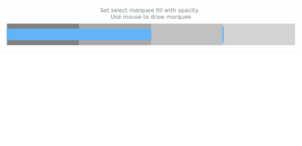 anychart.charts.Bullet.selectRectangleMarqueeFill set asOpacity created by AnyChart Team