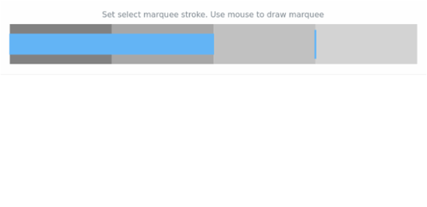 anychart.charts.Bullet.startRectangleMarqueeStroke created by AnyChart Team