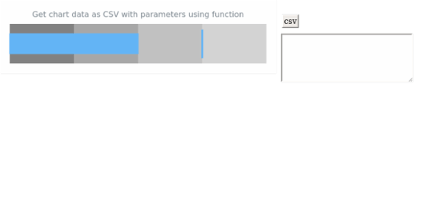 anychart.charts.Bullet.toCsv asFunc created by AnyChart Team