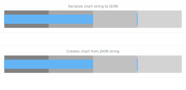 anychart.charts.Bullet.toJson asString created by AnyChart Team