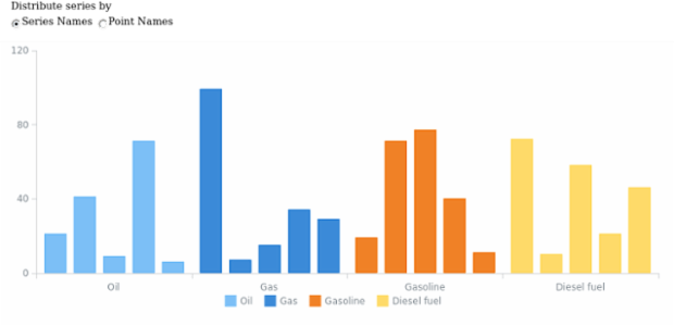 anychart.charts.Cartesian.categorizedBySeries created by AnyChart Team