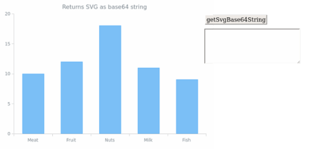 anychart.charts.Cartesian.getSvgBase64String created by AnyChart Team