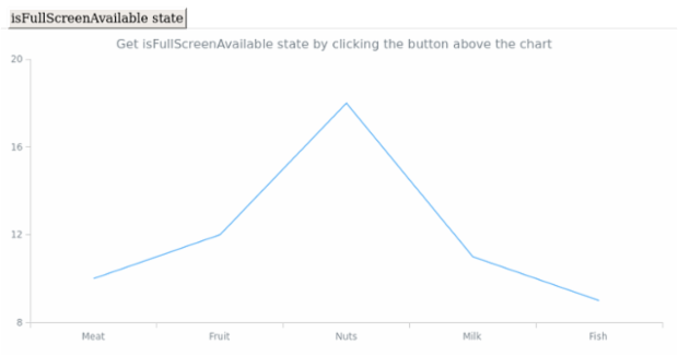 anychart.charts.Cartesian.isFullScreenAvailable created by AnyChart Team