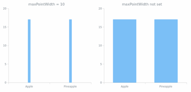 anychart.charts.Cartesian.maxPointWidth created by AnyChart Team