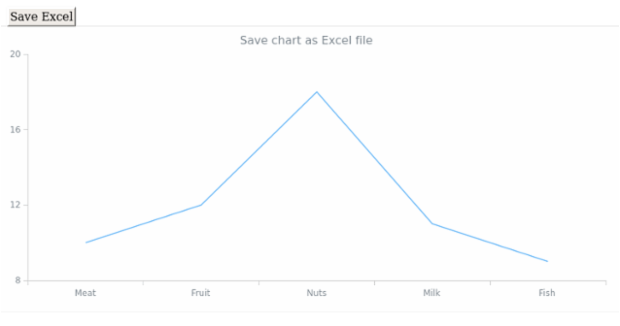 anychart.charts.Cartesian.saveAsXlsx created by AnyChart Team