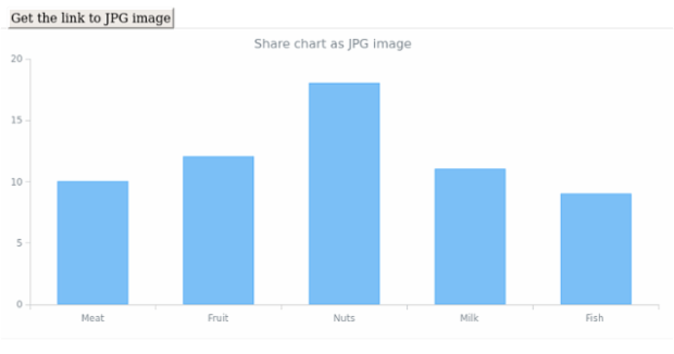 anychart.core.Chart.shareAsJpg created by AnyChart Team