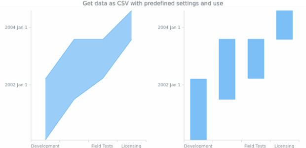 anychart.charts.Cartesian.title set asString created by AnyChart Team