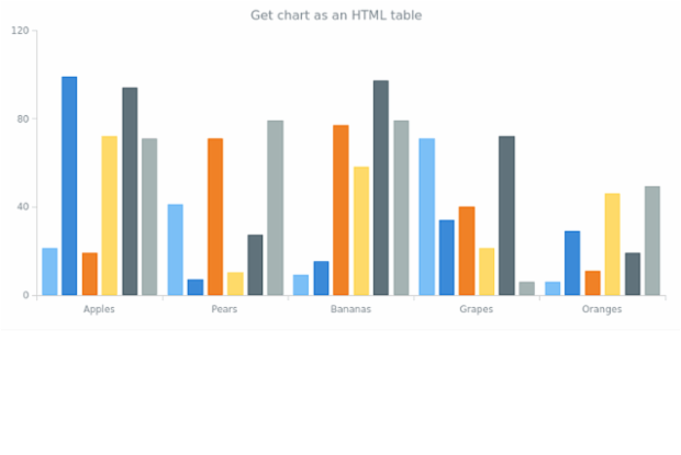 anychart.charts.Cartesian.toHtmlTable created by AnyChart Team