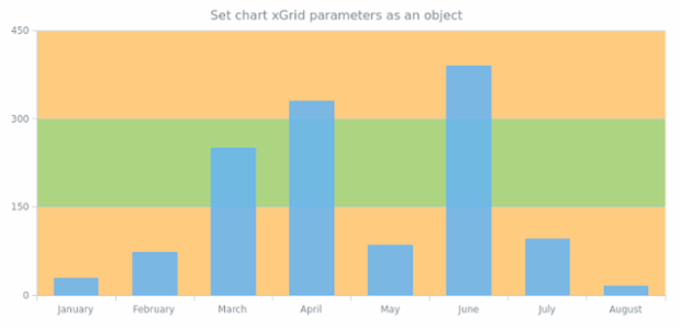 anychart.charts.Cartesian.yGrid set asObject created by AnyChart Team