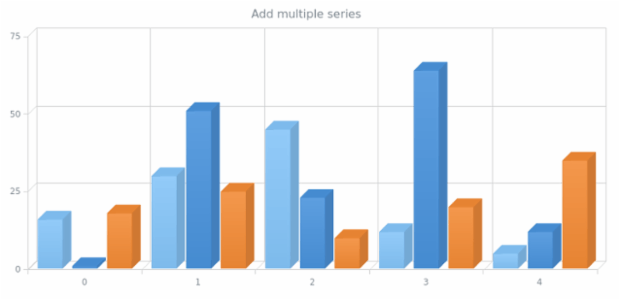 anychart.charts.Cartesian3d.addSeries created by AnyChart Team