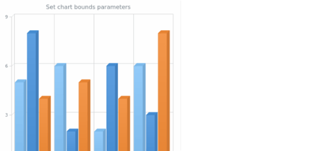 anychart.charts.Cartesian3d.bounds set asSeveral created by AnyChart Team
