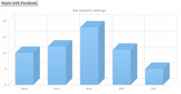 anychart.charts.Cartesian3d.exports created by AnyChart Team