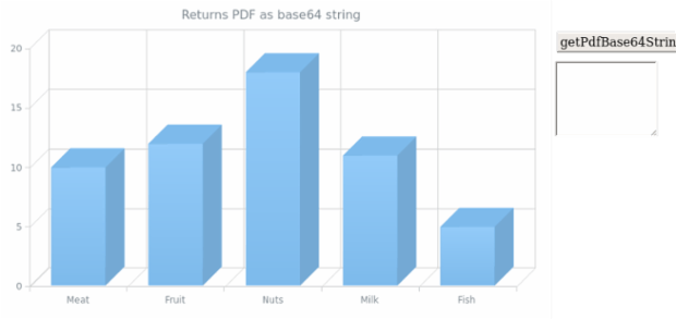 anychart.charts.Cartesian3d.getPdfBase64String created by AnyChart Team