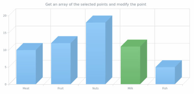 anychart.charts.Cartesian3d.getSelectedPoints created by AnyChart Team