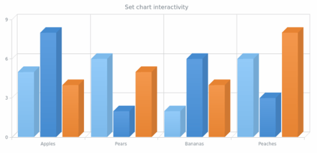 anychart.charts.Cartesian3d.interactivity set created by AnyChart Team
