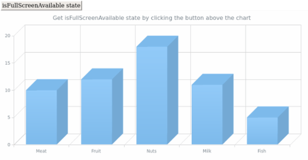 anychart.charts.Cartesian3d.isFullScreenAvailable created by AnyChart Team