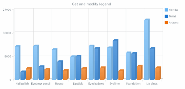 anychart.charts.Cartesian3d.legend get created by AnyChart Team