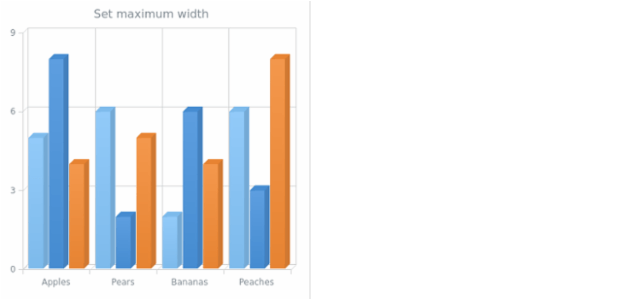 anychart.charts.Cartesian3d.maxWidth created by AnyChart Team