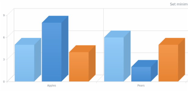 anychart.charts.Cartesian3d.minWidth created by AnyChart Team