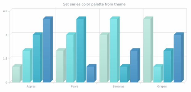 anychart.charts.Cartesian3d.palette set asFromTheme created by AnyChart Team