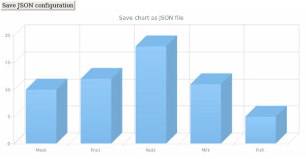 anychart.charts.Cartesian3d.saveAsJson created by AnyChart Team