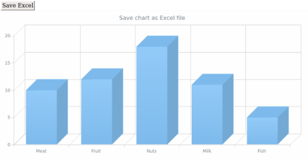 anychart.charts.Cartesian3d.saveAsXlsx created by AnyChart Team