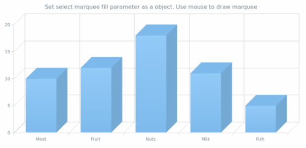 anychart.charts.Cartesian3d.selectRectangleMarqueeFill set asObj created by AnyChart Team