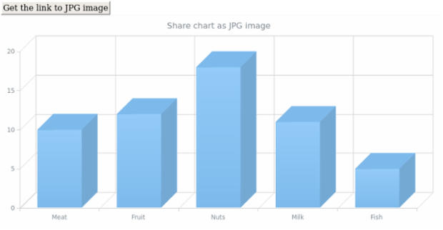 anychart.charts.Cartesian3d.shareAsJpg created by AnyChart Team